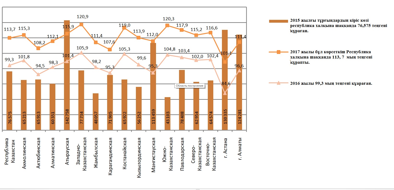 Графика 1-ші салу.jpg