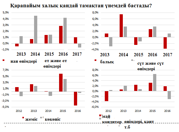 2 графика үнем.png
