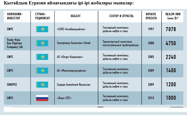 1544160913294618.jpg 2 графика Китай жобалары.jpg