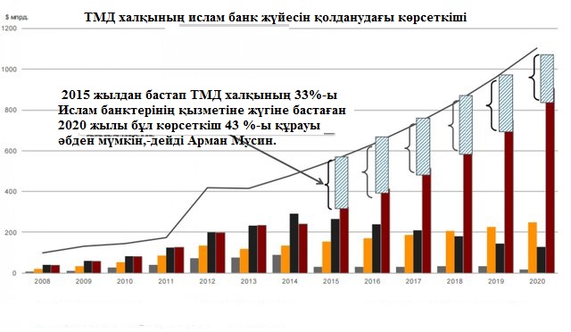 2 графика банк.jpg