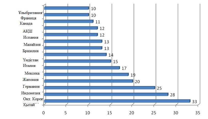 1 графика жеңіл.jpg