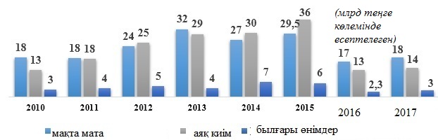 2 графика жеңіл.jpg