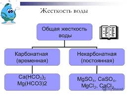 Жёсткость воды