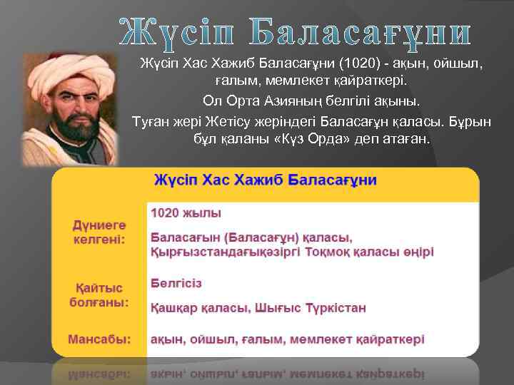 Жүсіп Баласағұни «Құтты білік» дастаны.jpg