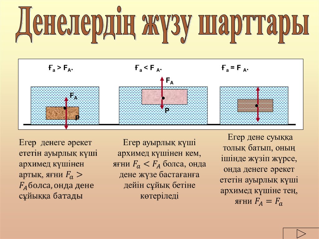 Денелердің жүзу шарттары