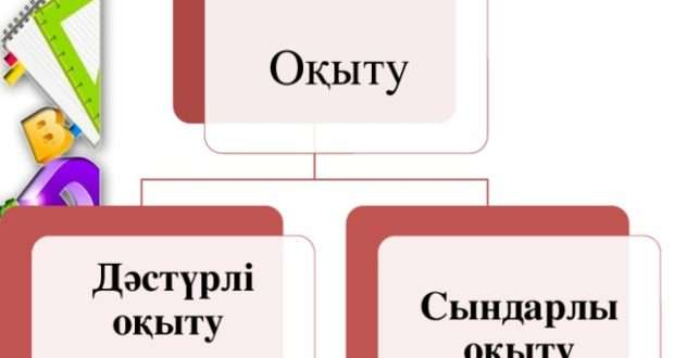 Сындарлы оқыту – сапалы білім бастауы